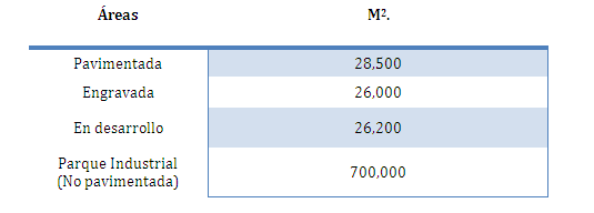 Almacenamiento