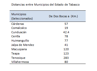 Cuadro estadístico Municipios