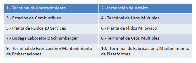 Cuadro terminales