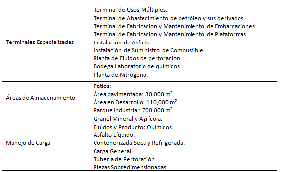 Cuadro estadístico