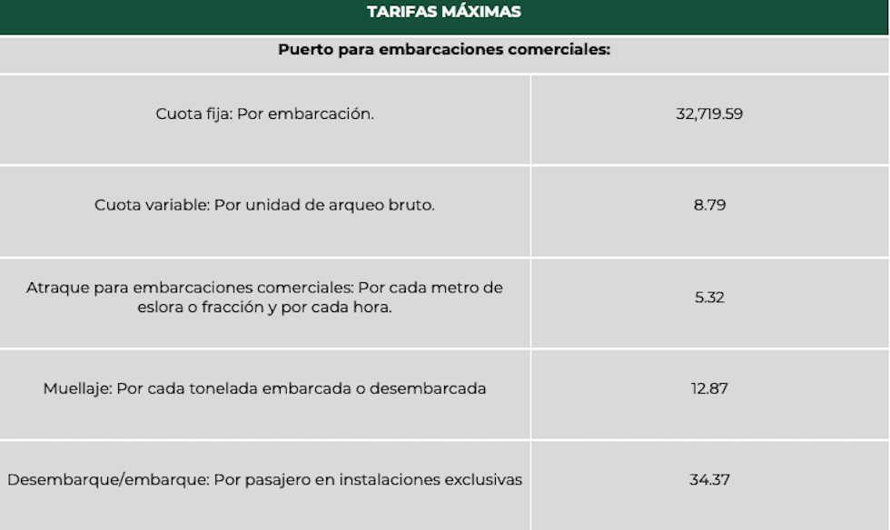 Actualización de tarifas de uso de infraestructura