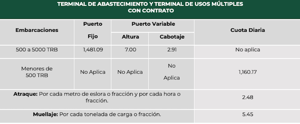 Actualización de tarifas de uso de infraestructura