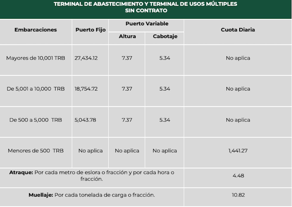 Actualización de tarifas de uso de infraestructura