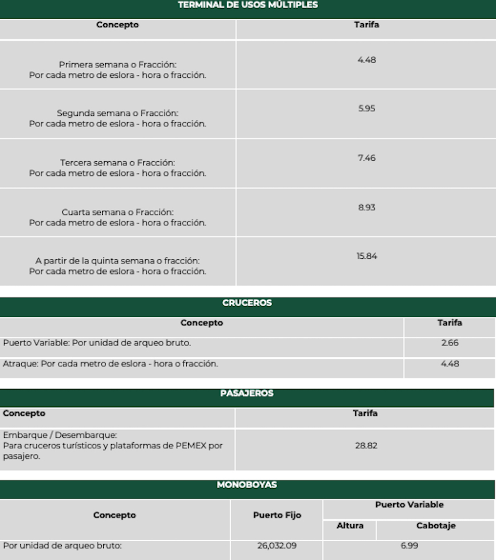 Actualización de tarifas de uso de infraestructura